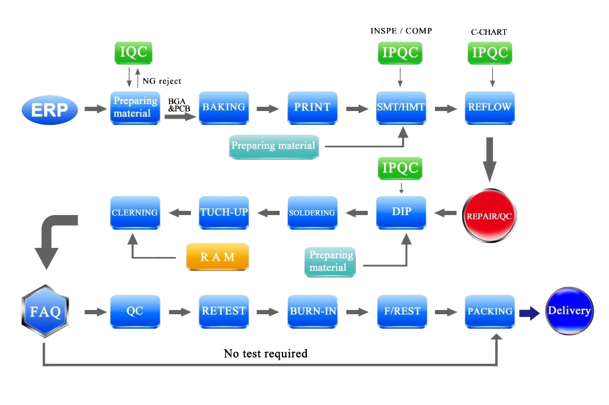 PCBA process.png