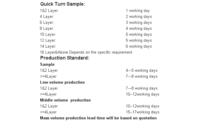 做板时间Lead Time.png